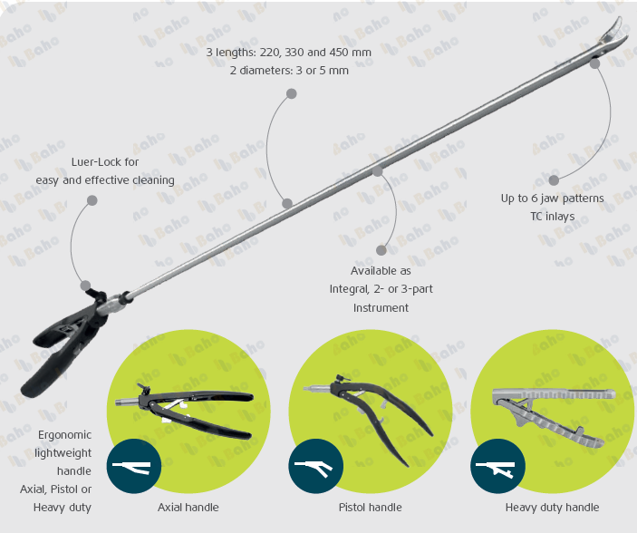 Cernicalo Needle Holder for Top-Class Suturing